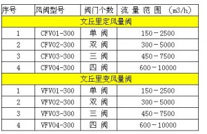 SOR差压开关-SOR温度开关-SOR压力开关-SOR液位开关-SOR流量开关-美国SOR开关西北销售公司:SOR真空开关52RN-EE117-M4-C2A