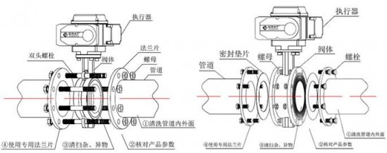 SOR差压开关-SOR温度开关-SOR压力开关-SOR液位开关-SOR流量开关-美国SOR开关西北销售公司:SOR真空开关52RN-EE117-M4-C2A