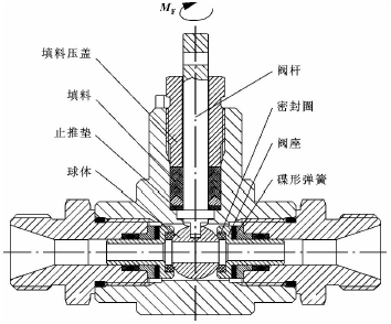 高压浮动式球阀的结构