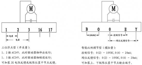 SOR差压开关-SOR温度开关-SOR压力开关-SOR液位开关-SOR流量开关-美国SOR开关西北销售公司:SOR真空开关52RN-EE117-M4-C2A