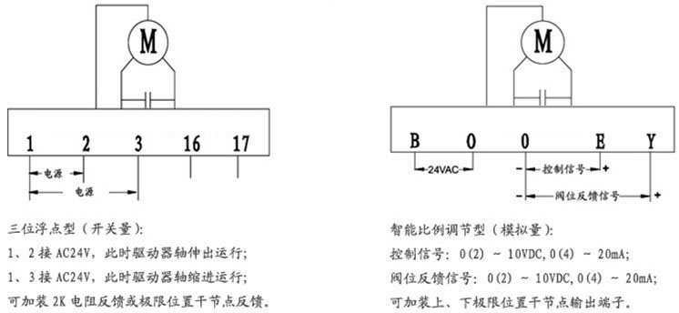 电动调节阀安装示意图图片