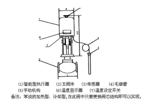 SOR差压开关-SOR温度开关-SOR压力开关-SOR液位开关-SOR流量开关-美国SOR开关西北销售公司:SOR真空开关52RN-EE117-M4-C2A