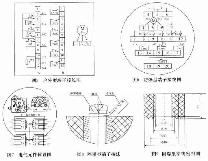 阀门电动装置