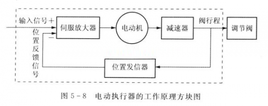 SOR差压开关-SOR温度开关-SOR压力开关-SOR液位开关-SOR流量开关-美国SOR开关西北销售公司:SOR真空开关52RN-EE117-M4-C2A