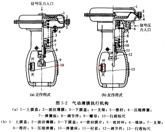 SOR差压开关-SOR温度开关-SOR压力开关-SOR液位开关-SOR流量开关-美国SOR开关西北销售公司:SOR真空开关52RN-EE117-M4-C2A