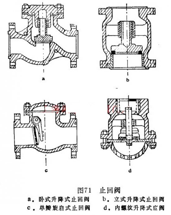 SOR差压开关-SOR温度开关-SOR压力开关-SOR液位开关-SOR流量开关-美国SOR开关西北销售公司:SOR真空开关52RN-EE117-M4-C2A